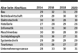 Grafik 2 Saläre HF DE