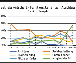 Grafik 4 Saläre HF DE