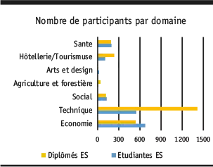 Grafik 1 Saläre HF FR