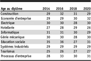 Grafik 2 Saläre HF FR