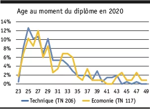 Grafik 3 Saläre HF FR