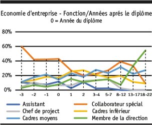 Grafik 4 Saläre HF FR