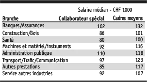Grafik 5 Saläre HF FR