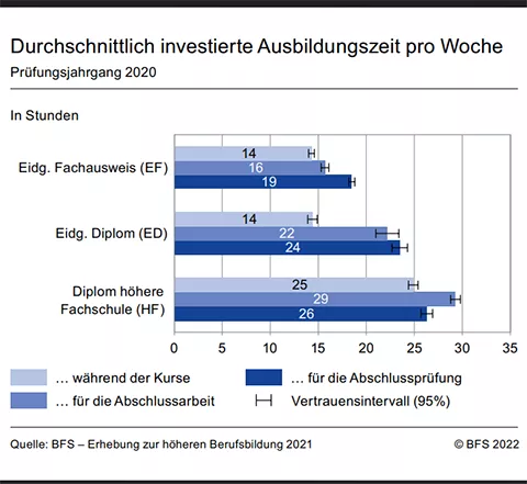 Grafik BFS DE