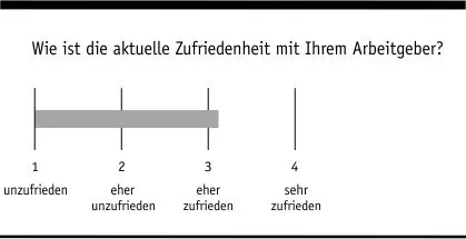 Zufriedenheit mit dem Arbeitgeber