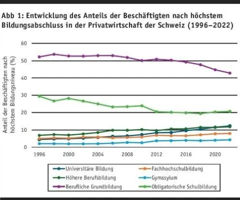Berufsbildung 03/2025_1