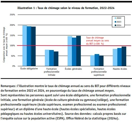 2025_04_ces_berufsbildung1a_fr