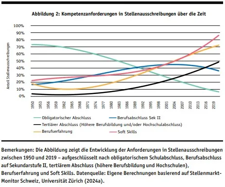 2025_04_ces_berufsbildung2a