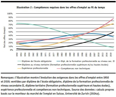 2025_04_ces_berufsbildung2a_fr