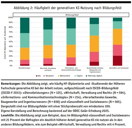 2026_01 CES Berufsbildung 2