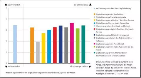 Digitalisierung Abb1 KOF DE