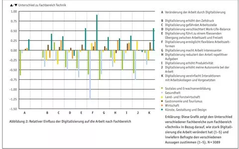Digitalisierung Abb 2 KOF DE