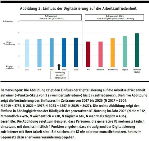CES KI Nutzung 3