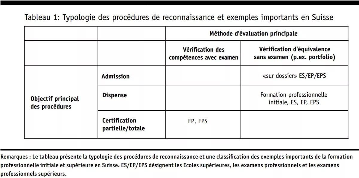 Anerkennung Bildung FR
