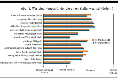 Mitarbeiterfluktuation_1