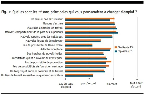 mitarbeiterfluktuation_1_fr