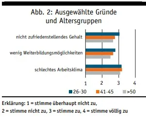 Mitarbeiterfluktuation_2