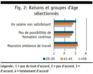 mitarbeiterfluktuation_2_fr