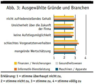 Mitarbeiterfluktuation_3