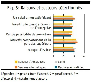 mitarbeiterfluktuation_3_fr