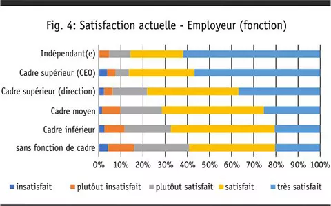 zufriedenheit_arbeitgeber_funktion_f.jpg