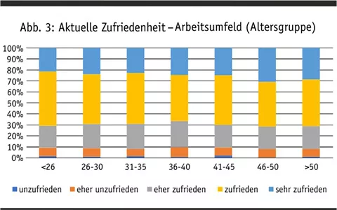 zufriedenheit_arbeitsumfeld_altersgruppe.jpg
